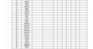 I Made A Fire Red Leaf Green Pokedex Checklist Google Sheet To Help Everyone Fill Up Their Pokedex I Haven T Filled Ou How To Make Fire Red Fire Checklist
