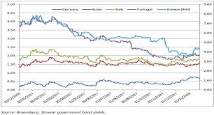 Six Market Charts That Matter Schroders Global Schroders