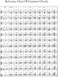 Reference Chart Of Common Chords In 2019 Music Chords