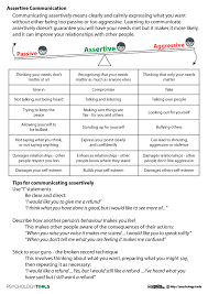 Assertive Communication Psychology Tools Assertive Communication Therapy Worksheets Assertiveness