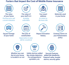 How Much Does Mobile Home Insurance Cost Anyway Trusted