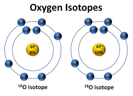 Isotopes Types Physical And Chemical Properties Of Isotopes Physical And Chemical Properties Physics Physical Science