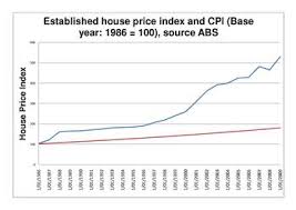 Fortunately, canada was not affected by the recession, at least the housing market didn't but the alarming concern is, the the reason for this increase in pricing is said to be the foreign investment and speculative activity among the major cities in canada which increased the demand for real estate. Australian Property Bubble Wikipedia