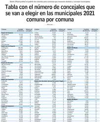Yubany carrasco vidal, eduardo uribe campos (rn). Litoralpress Texto De La Noticia
