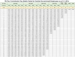 7th Pay Commission Pay Matrix Table Full Size Image For