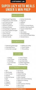 Premium Gym Diet Plan Dietsehat Weightlossprogramschallenges Keto Diet Keto Diet Recipes Keto Meal Plan