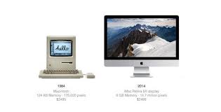 Johnnie Manzari On Twitter Imac Apple Products Apple