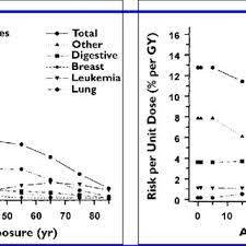 Ecg changes occur in chronic obstructive pulmonary disease (copd) due to: Pdf Pediatric 64 Mdct Coronary Angiography With Ecg Modulated Tube Current Radiation Dose And Cancer Risk