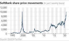 It would be hard to find someone who had. Softbank Shares Hit Fresh High On Vision Fund Turnaround Nikkei Asia
