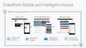 The term is used in contrast to public networks, such as the internet. So Wurde Microsoft Das Intranet Strukturieren Sharepoint Schwabe Thomas Maier