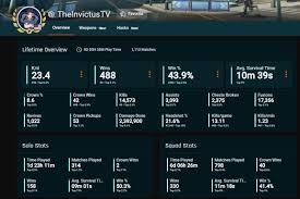 To start tracking your stats, or see someone elses stats, put the epic username in the search. Tracker Network On Twitter We Launched Some More Cool Stuff On Hyper Scape Ranks On Profiles For The Primary Stats Weapons W Percentiles Hacks W Percentiles Weapon Hack Leaderboards