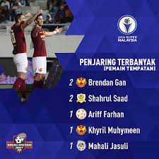 18 april 2021, 3:11 pm. Penjaring Terbanyak Assist Berita Bola Sepak Terkini Facebook