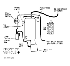 Mine is 0.0 which i don't. Vacuum Diagram 1997 Buick 3800 Wiring Diagram Doubt Teta Doubt Teta Disnar It