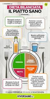 Cosa sono e quale ruolo hanno nell'organismo umano in breve? Dieta Per Trigliceridi Alti Cosa Mangiare Cosa Evitare E 5 Alimenti Utili