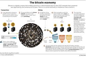 No bills to print or coins to mint. What Is Bitcoin World Economic Forum
