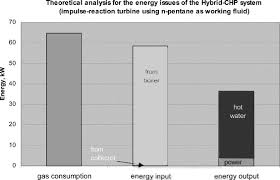 Résultat de recherche d'images pour "solar chill solar collector"