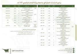 الدراسات العليا جامعة بيشة On Twitter تعلن عمادة الدراسات العليا في جامعة بيشة عن فتح باب القبول في برامج الدراسات العليا للعام الجامعي ١٤٤٢ خلال الفترة الموضحة في الاعلان Https T Co 0dr7pxzbal