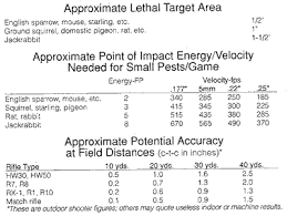 Alpha411 Field Use Of An Airgun