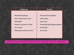 Modalawal#usahakonter modal awal usaha buka konter kita bahas tuntsa pada kesempatan kali ini. Nota Bab 3 Perniagaan Dalam Negeri Maksud Aktiviti