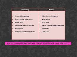 Kalau sebut sahaja kangkung, pasti masakan yang sinonim adalah kangkung goreng belacan. Nota Bab 3 Perniagaan Dalam Negeri Maksud Aktiviti