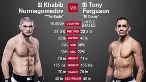 Khabib Nurmagomedov Vs Tony Ferguson Full Fight Polnyj Boj Toni Fergyuson Protiv Habiba Youtube