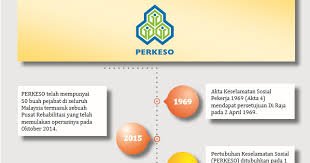 Tajuk ringkas, takat, permulaan kuat kuasa dan pemakaian 2. Theviya Darshini Ponniah Bab 2