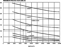 Artificial Lift Method An Overview Sciencedirect Topics