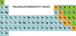 Combine various metal and nonmetal atoms to observe how the electronegativity difference determines the polarity of chemical bonds. Polarity And Intermolecular Forces Ck 12 Foundation