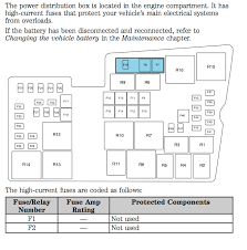 This ford focus fuse diagram post shows two fuse boxes; Help Power Steering Gone Ford Focus St Forum
