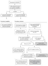 Là non plus ce n'est pas hyper fiable car l'égypte a déjà extradé des personnes recherchées, à l'image du français christophe naudin, impliqué dans l'affaire air cocaïne. Extradition