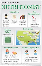 How To Become A Nutritionist Ehow Becoming A Nutritionist Nutrition Careers Nutrition And Dietetics