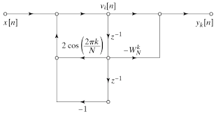 Features · worldwide tone compatibility · single and dual tones detected · wide dynamic signal range · fast response time · low power an interconnect pin allows multiple detectors to be connected such that when one units alarms all units will sound. Applied Sciences Free Full Text Efficient Detection Approach For Dtmf Signal Detection Html