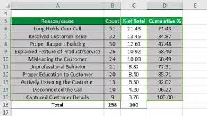 Adakah anda tahu bagaimana untuk kira percent? Carta Pareto Dalam Excel 6 Langkah Mudah Membuat Carta Pareto Excel