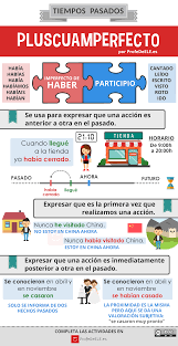 Preterito Pluscuamperfecto Aprender Espanol Educacion Espanol Ensenando Espanol