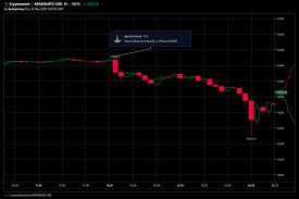 Elon musk announced that tesla will no longer accept bitcoin because of its greenhouse gas emissions. B4scudfswdpl3m