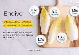 Endive Nutrition Facts And Health Benefits