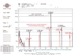 Full Domain Frequency Vibration Tested Aircraft Engine