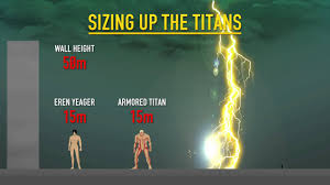 attack on titan character height chart