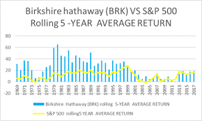 A Look At Berkshire Hathaway Stock Brk B And Berkshire