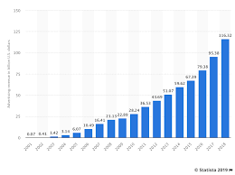 As of the previous market close, alphabet inc. Valuing Alphabet As Market Cap Moves Toward 1 Trillion Nasdaq Goog Seeking Alpha