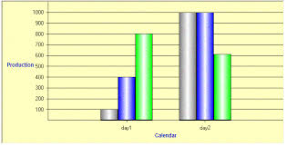 Gaia Consulting Chart Pro Features