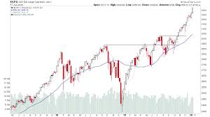 Как купить индекс nasdaq, варианты инвестирования, налоги. Major Us Stock Market Indexes Update Nyse Nasdaq S P 500 Nasdaq 100 Djia S P 600 Gold Crude Oil And Copper Stage Analysis