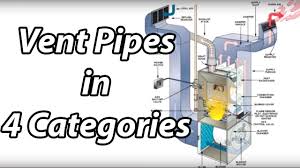 Any feedback on the supports used for the exhaust and intake air for this boiler would be appreciated. Vent Pipes And The 4 Categories Of Heating Appliance Ventilation Youtube