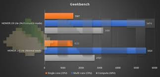 Mod skin player.img watchdog 2 gta sa mobile android. Review Honor 20 Lite Triple Camera Fun Nasi Lemak Tech