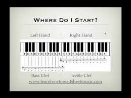 Usually (but not always), the top stave is written in the treble clef and the bottom stave is written in bass clef.the top stave shows the notes that should be played with the right hand, whilst the bottom stave shows the notes to be played by the left hand. How To Read Sheet Music For Piano Youtube