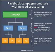 Secondly, export the audience to the facebook ad account. Pin By Placester On Placester S Real Estate Marketing Academy Tips Facebook Marketing Marketing Tactics Ads