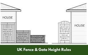 Maybe you would like to learn more about one of these? Can My Neighbour Remove The Fence Between Our Properties