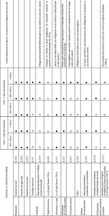 Text of cele 14 nevoi fundamentale. Dd Ro