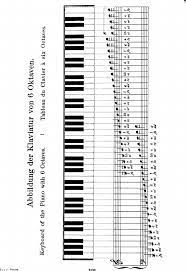 Klaviertastatur zum ausdrucken pdf.pdf size: Beyer T Pdf Txt