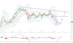 Hrl Stock Price And Chart Nyse Hrl Tradingview